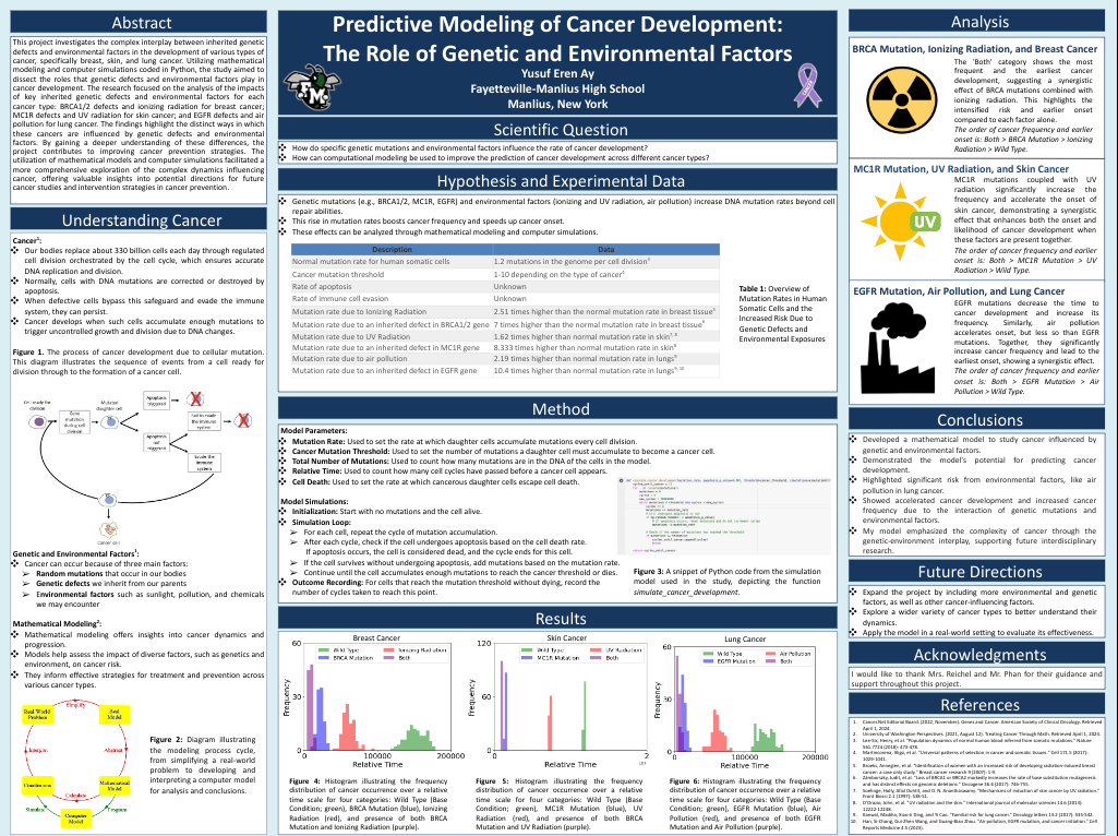 Freshman Yusuf Ay won several awards at a regional science fair held at the MOST for an independent project researching cancer.